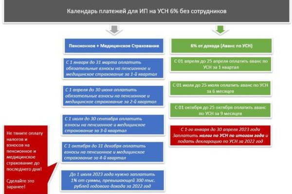 Даркнет официальный сайт на русском