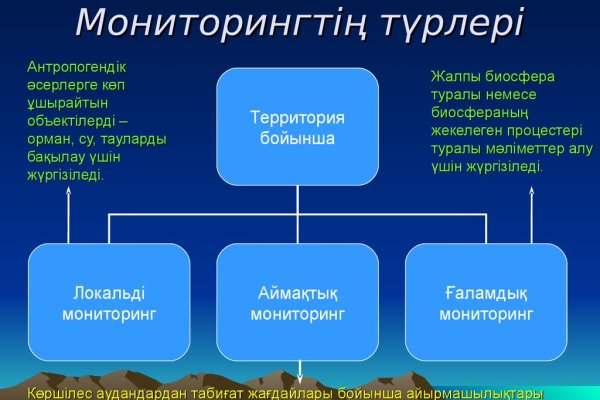 Кракен маркетплейс ссылка krakenat2krnkrnk com